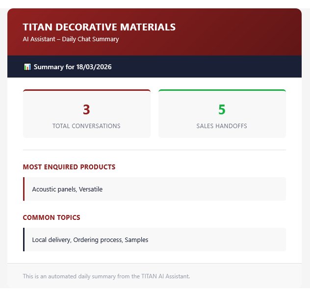 Client Catcher daily summary email for TITAN Decorative Materials